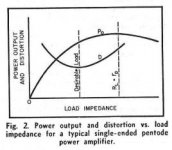 penthode distortion.JPG