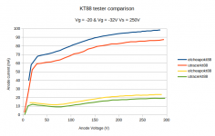 KT88 Ia.png