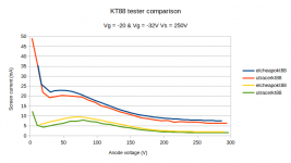 KT88 Is.png