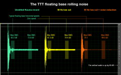 Noise 1 2 3.png