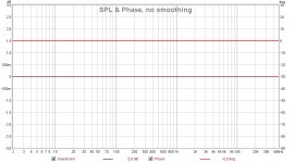Sound Blaster Audigy SE (SPL & Phase at 96K).jpg