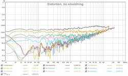 Sound Blaster Audigy SE (Distortion at 96K).jpg