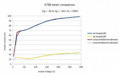 KT88 with dc external heating.png