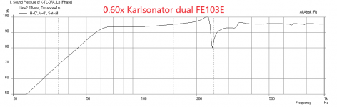 Karlsonator-FE103E-Dual-0.60x-scale-Freq.png