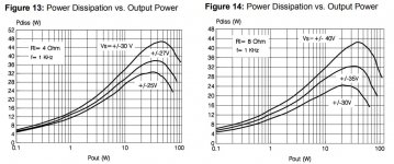Efficiency TDA7294.JPG