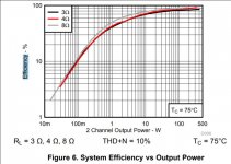Efficiency TPA3251.JPG