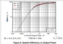 Efficiency TPA3255.JPG