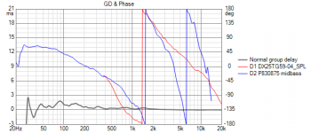 GD+Phase.png