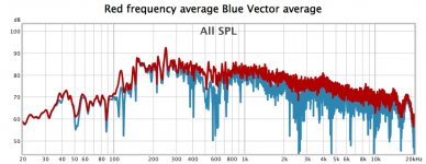 Averages compared.jpg