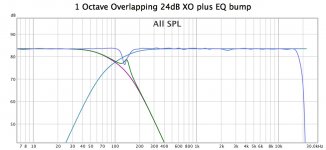 XO100Hz EQ bump.jpg