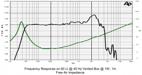 SICA_12SR3PL_(Frequency_response_+_Impedance).png