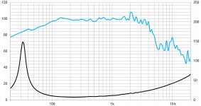 Beyma_15P80Fe_N_(Frequency_response_+_Impedance).png