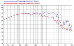 Faital_15PR400_8Ω_(Frequency_response) (1).png