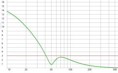 10W Cone Excursion.JPG