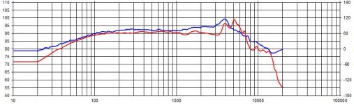 Woofer FRD Differences.JPG