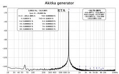 Akitka generator.jpg