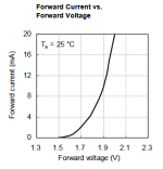 WP113IDT(I-V).png