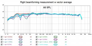 Right beamforming measurement w vector average.jpg