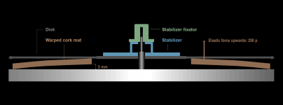 Elastic Corc Mat.png