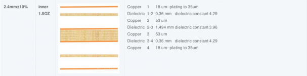 PCBWay2mm4_4layer.png