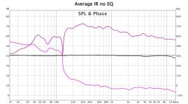 Average no EQ.jpg