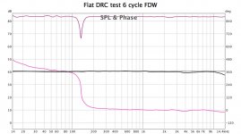 Flat test unwrapped phase.jpg