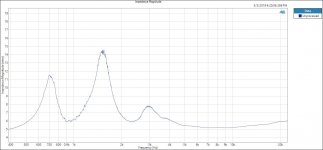 Impedance Magnitude D2 M2.JPG