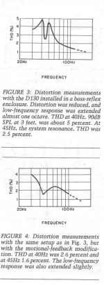 Marsh Graphs.png Marsh Graphs.png