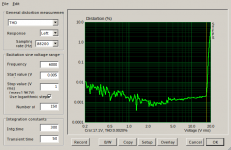NosFETamp_2019_08_15_6kHz_THD_10R.png