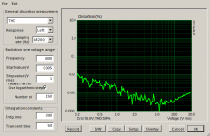 NosFETamp_2019_08_15_6kHz_THD_no_load.png