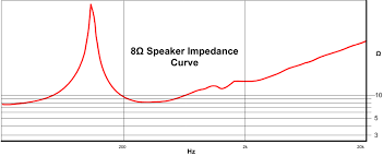 Impedance Curve.png