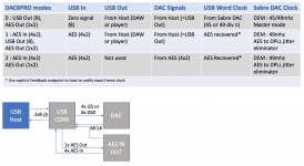 dac8pro data flow.png