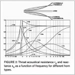 Horn-types.jpg
