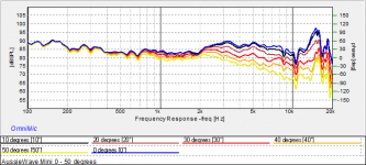 AussieWave Mini EV8L 0 - 50 degrees.png