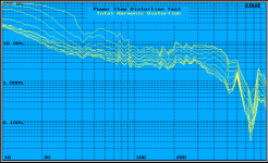 sv12 distortion graph.gif