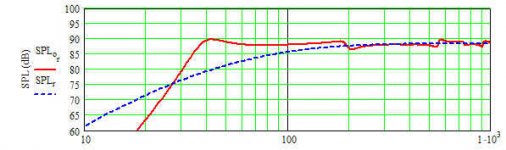 jx92s in bb's pipe.jpg