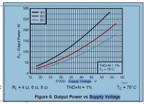 Voltage-Power at THD1.JPG