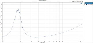 Impedance Magnitude HF111 FatialPro.PNG