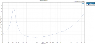 Impedance Magnitude JBL2226H.PNG