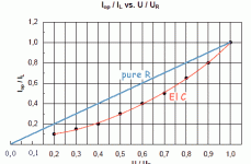 El-leak-volt-temp-vs-R.gif