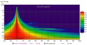 syn3 spectro 10 deg.jpg