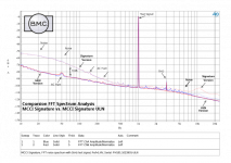 MCCIS_FFT-3901-ULN-Compare.png