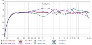 syn3 all spl.jpg
