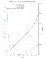 oswg_se_cl_comparison.png