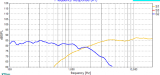 individual curve 2 plus 2.PNG