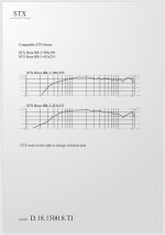 D.18.1500.8.TI.charakterystyki.jpg