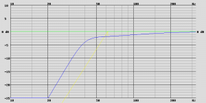 BMS 15C262, V B = 192.0 L, F B = 40.0 Hz, the 0 dB corresponds to 97.2 dB.png