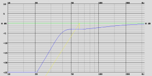 BMS 15C362, V B = 192.0 L, F B = 40.0 Hz, the 0 dB corresponds to 97.4 dB.png