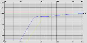B and C 15 PZB 40, V B = 192.0 L, F B = 38.0 Hz, the 0 dB corresponds to 96.6 dB.png
