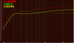 SPL Comparison.png
